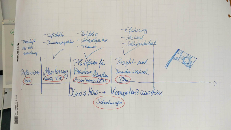 Capgemini Branchmeeting Bad Meinen 2016