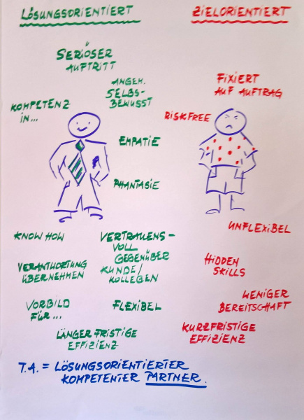 Capgemini Branchmeeting Bad Meinen 2016